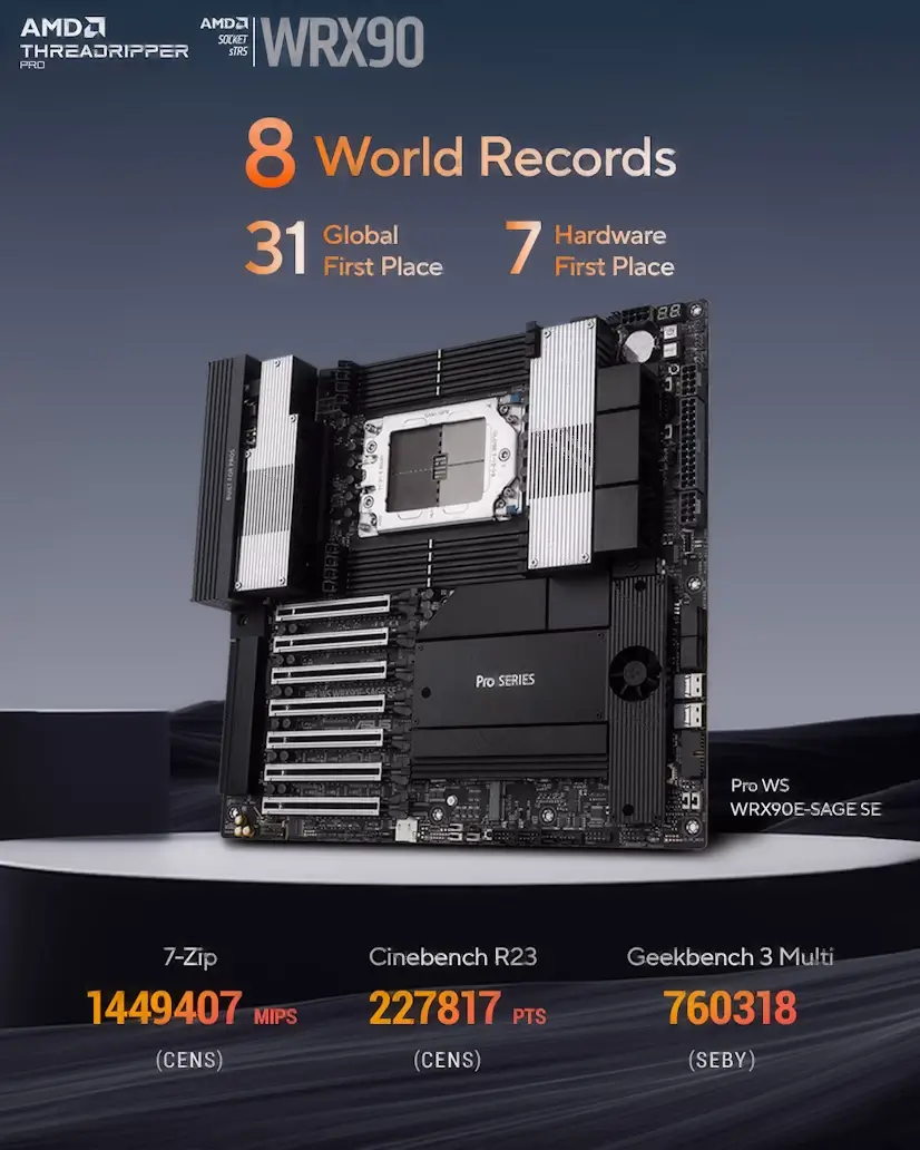 Montaje Placa Base CPU AMD Threadripper PRO Ciudalcampo Ciudalcampo PC - Montaje Placa Base CPU AMD Threadripper PRO Ciudalcampo